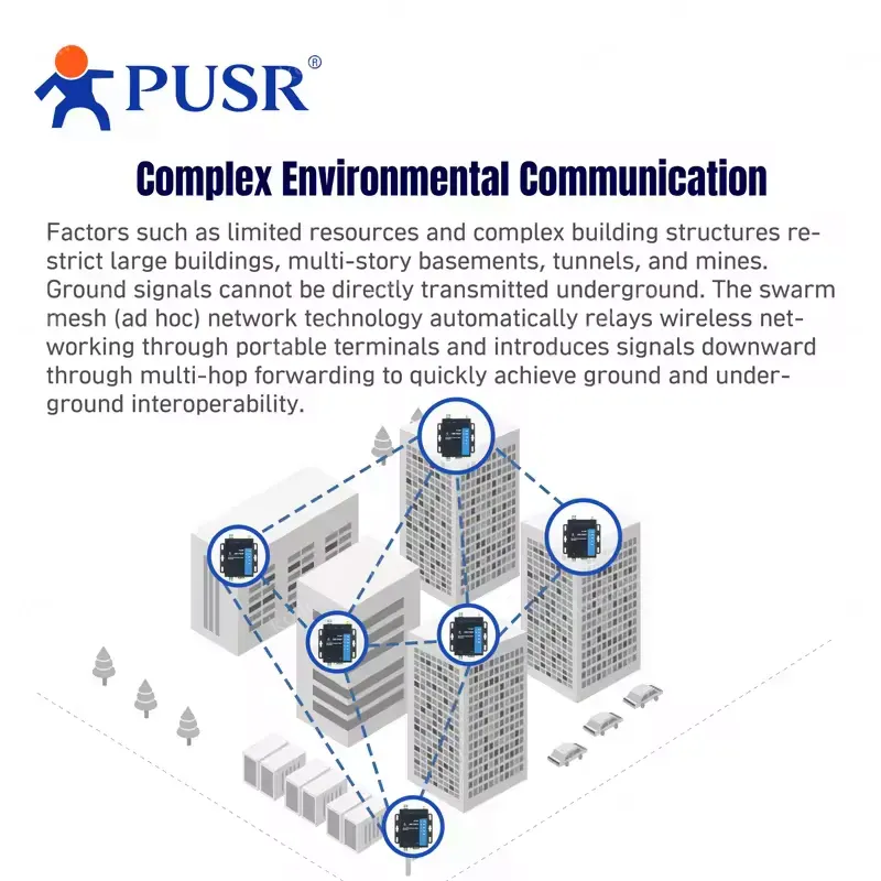 PUSR Serial/Ethernet to Wireless Swarm Converter Data Encryption Long Communication Distance USR-FQ610