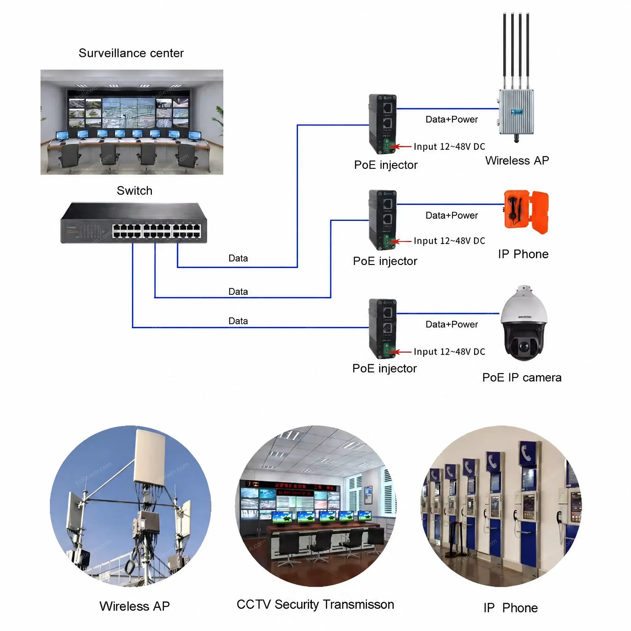 Industrial 10G 95W 802.3bt PoE++ Injector (12~48VDC)