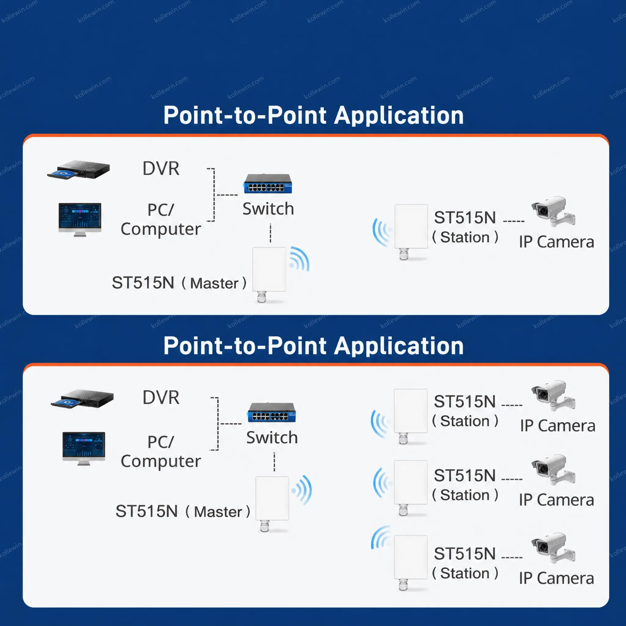 PUSR Point to Point/MultiPoint Wireless Bridge with 5.8G WiFi 15dBi Antenna 5km IP66 Water-Proof up to 64 Points USR-ST515N CPE