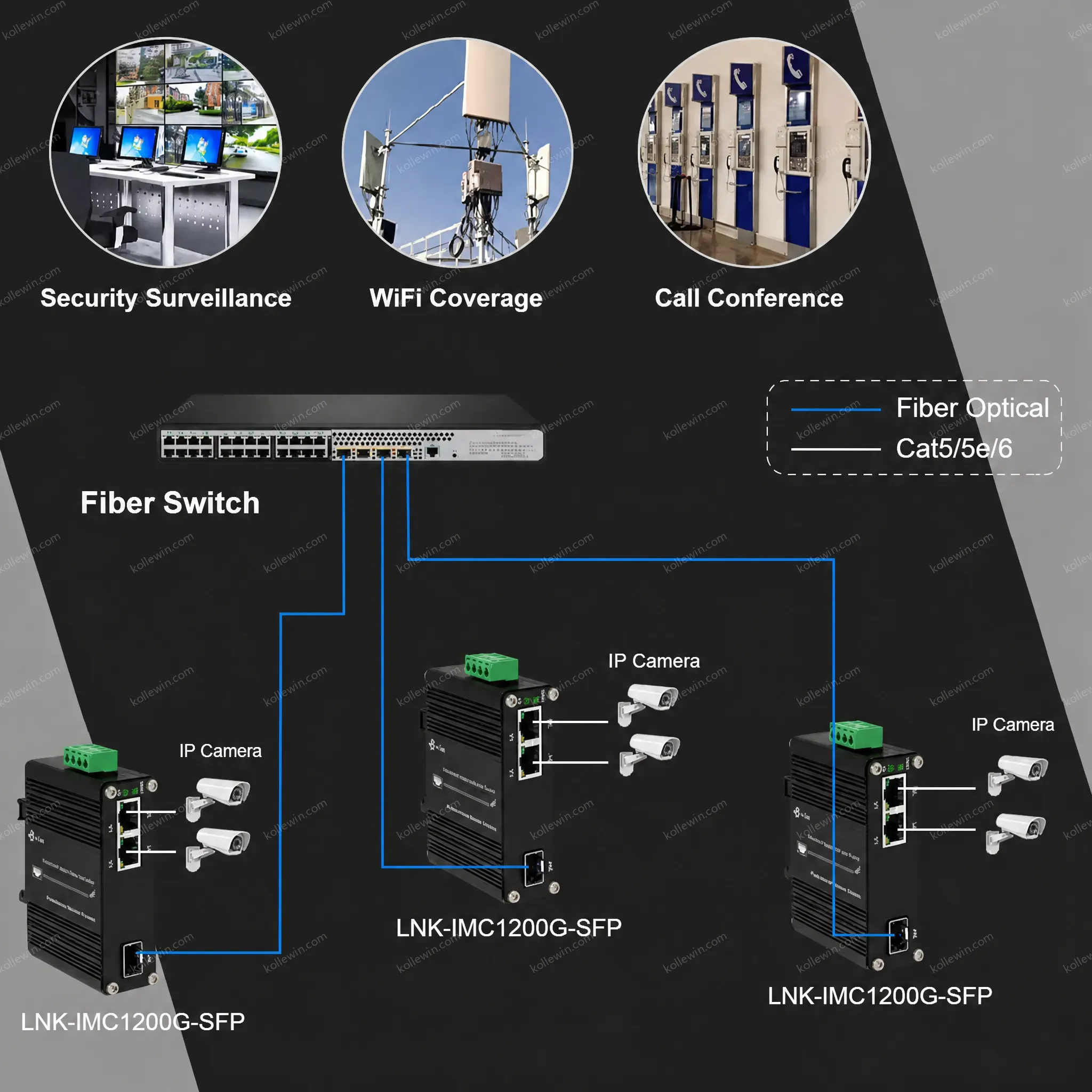 Mini Industrial Ethernet Media Converter with SFP Fiber Port to Dual 10/100/1000BASE-T
