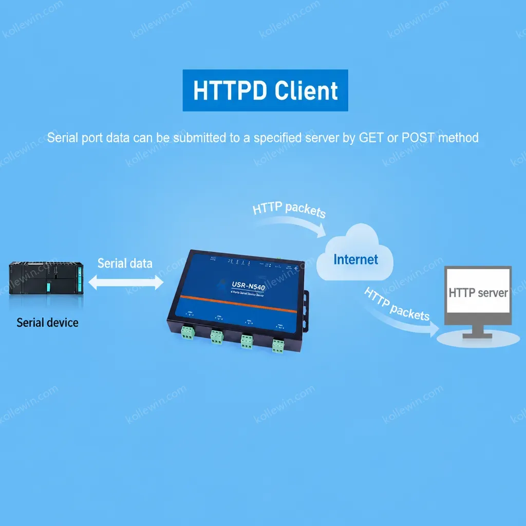 PUSR 4 Port RS485 to Ethernet Converter serial server Modbus to ethernet Edge Computing MQTT TCP Client EMC Protection N540-H7-4