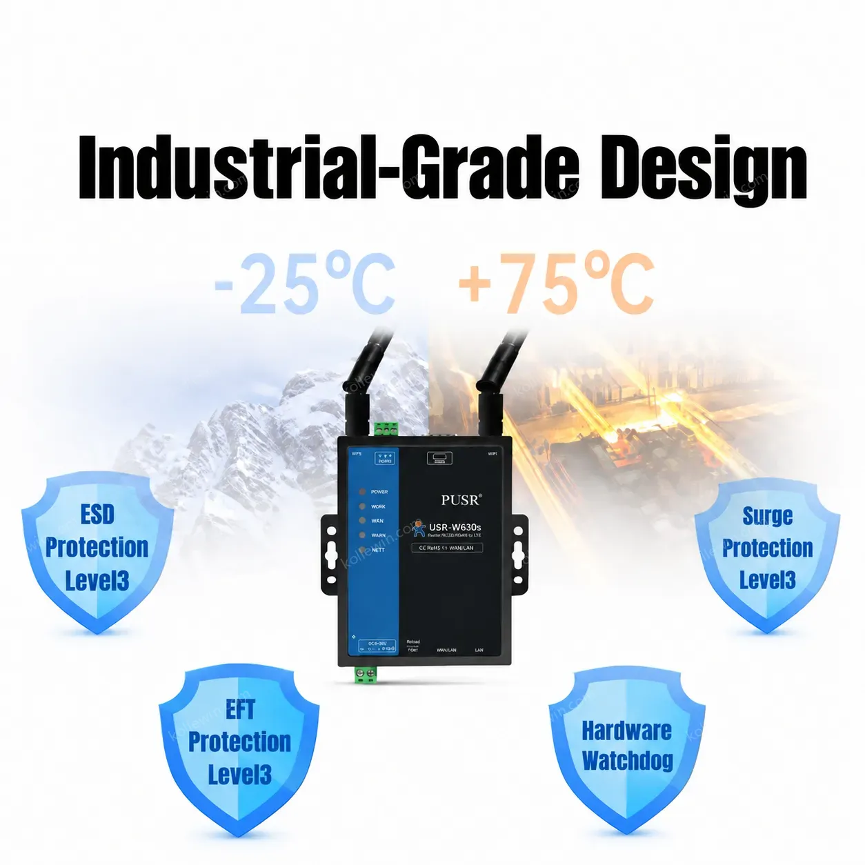 PUSR Industrial Wireless Client High-Performance WiFi 2.4GHz/5.8GHz AP/STA/AP+STA/Bridge Mode MQTT RS485/RS232/Ethernet