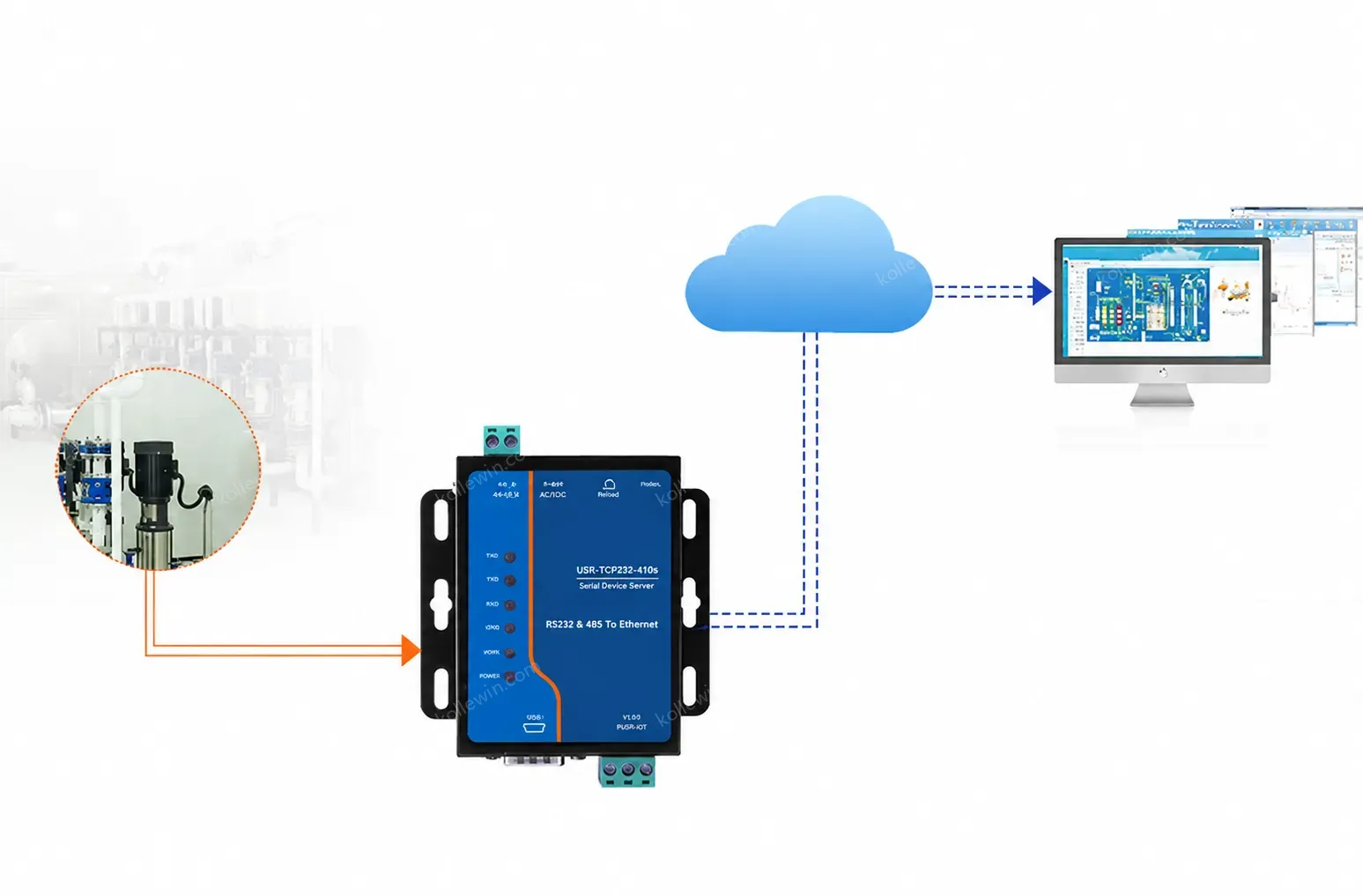 PUSR Serial RS232 RS485 to Ethernet converter Modbus RTU to Modbus TCP Gateway With Edge Computing MQTT/SSL USR-TCP232-410S-H7