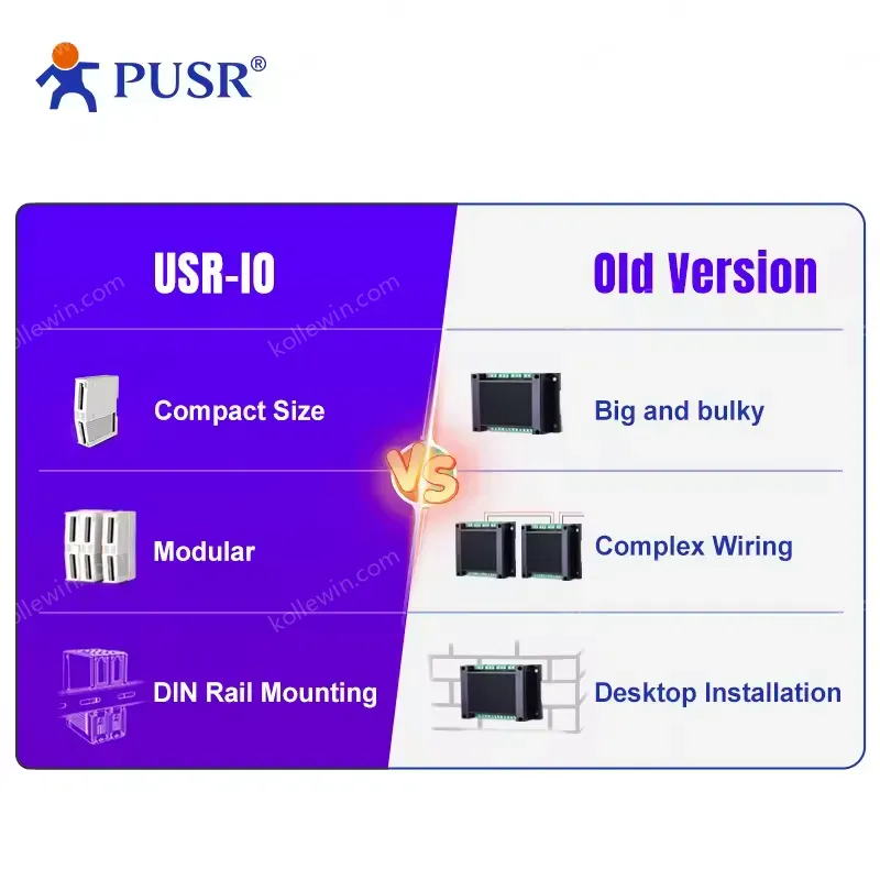 PUSR 4*AI, 4*DO/4*DI, 4*DO/4*AI, 4*AO/ 8*DO/8*DI IO Extender IO Controller