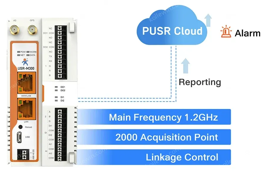 PUSR 4G Edge Computing IOT Gateway PLC Programming Expander IO Controller DO/IO/AI Modbus RTU/TCP DNP3 EtherNet/IP Protocol M300