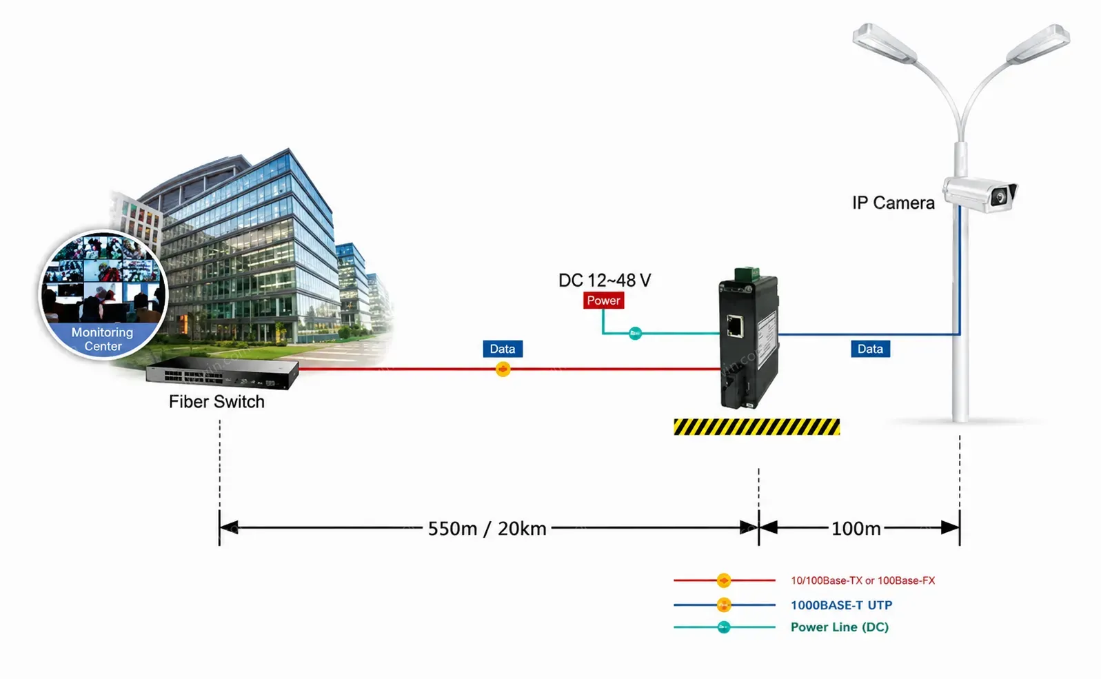 Mini Industrial Gigabit Copper to Fiber SC Media Converter for 10/100/1000BASE-T to 1000BASE-X