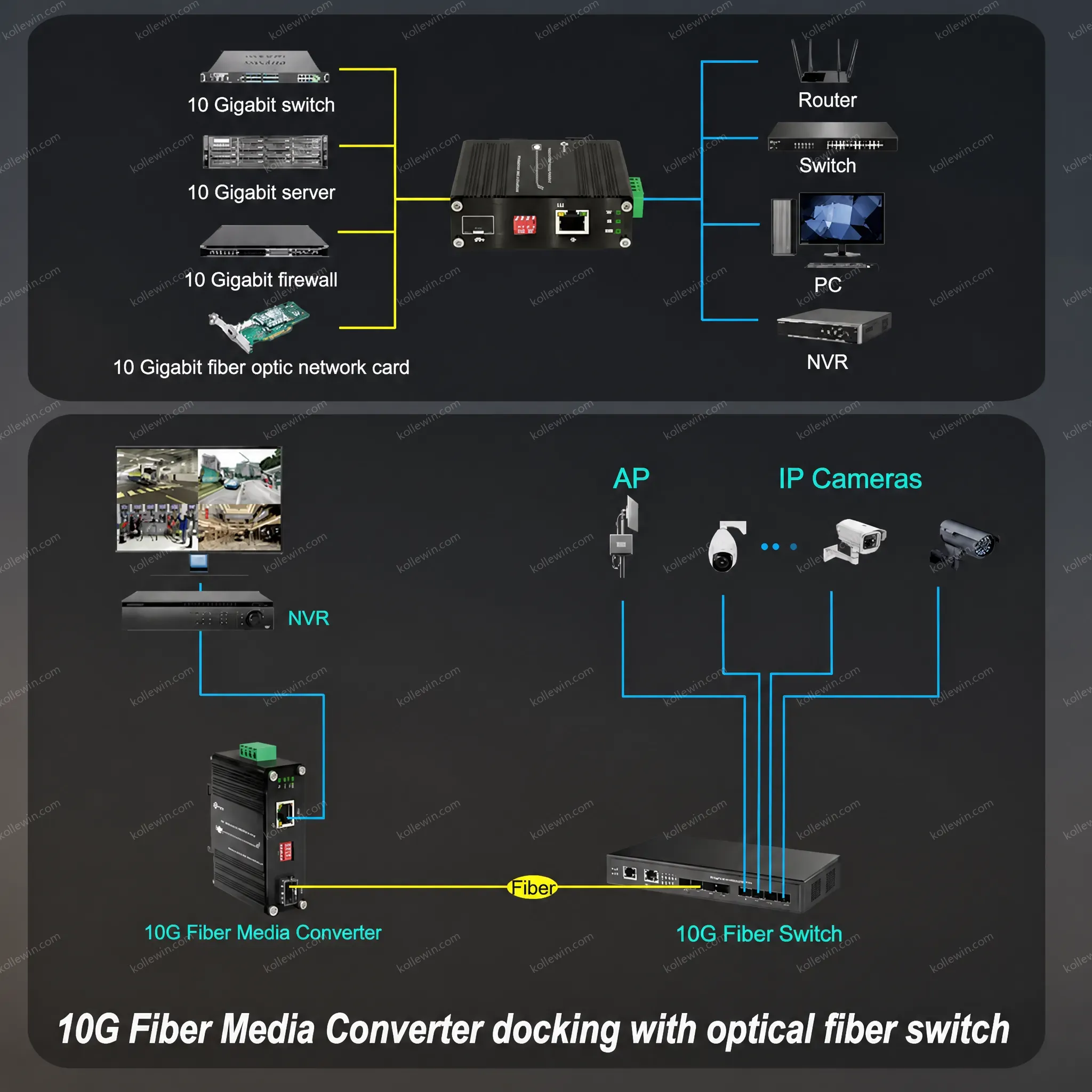Industrial 10G Multi-Gigabit PoE++ to SFP+ Media Converter with 95W Max Power for Harsh Environment