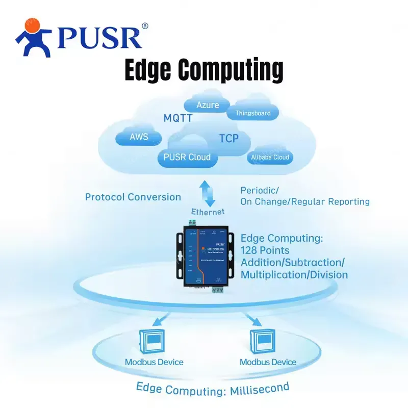 PUSR RS232 RS485 to Ethernet Modbus Gateway MQTT Gateway Edge Computing Modbus RTU USR-TCP232-410S-H7