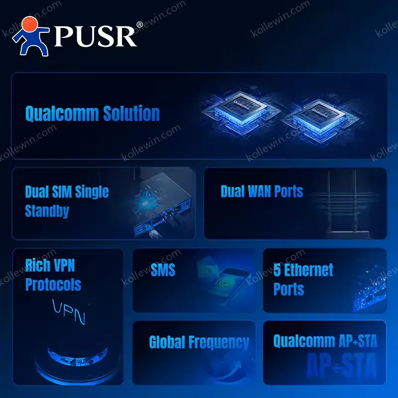 PUSR Global Frequency Industrial Dual SIM Router 4G/WiFi/Wired WAN Backup Hardware & Software Dual Watchdog USR-G805s-G