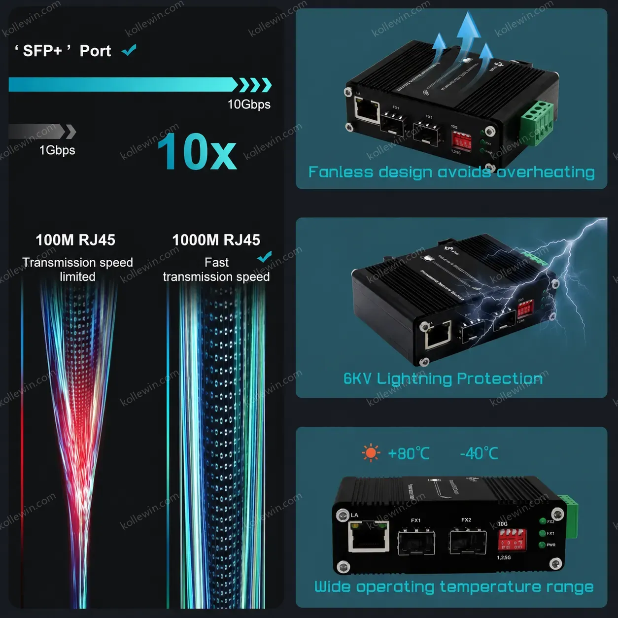 Outdoor Industrial 10G OEO Fiber Media Converter SFP+ to SFP+ with 1G Ethernet Media Converter Function Wholesale