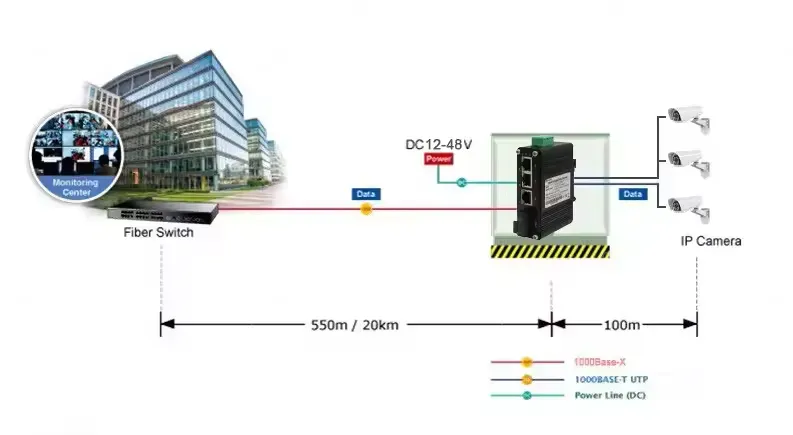 Mini Industrial Gigabit Network Switch - Ethernet to SC Fiber Converter Switch With 3 RJ45 and 1 SC Ports, 12~48V DC Power Input