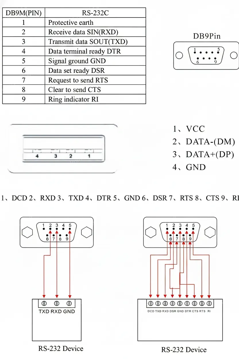 UOTEK Industrial Grade USB to RS-232 Converter USB2.0 to RS232 2 Ports Cable DB9 Com Expansion Connector UT-8812 Adapter