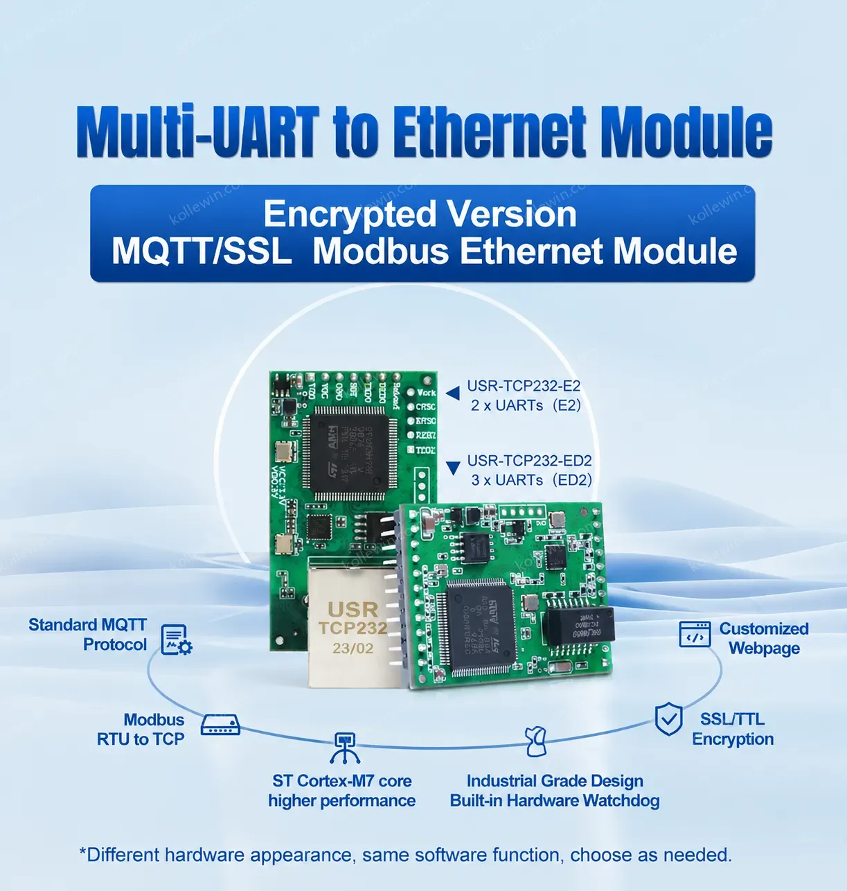 (Price for 2 piece)Industrial TTL serial to RJ45 Ethernet Module MQTT/SSL Modbus gateway data transmission USR-TCP232-E2/ED2