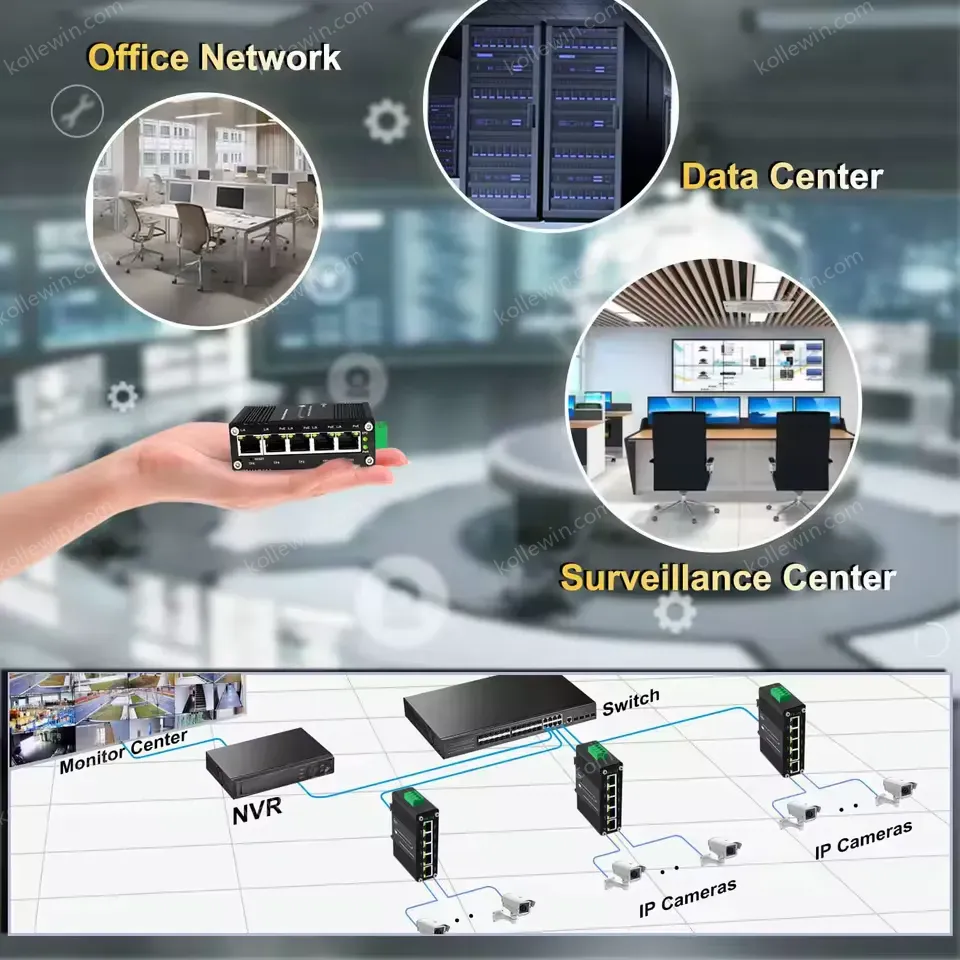 Smart Managed Industrial Switch with Web Management , 5-Port Gigabit, Port Mirroring/Loop Detection/Rate Limit, 12-48VDC