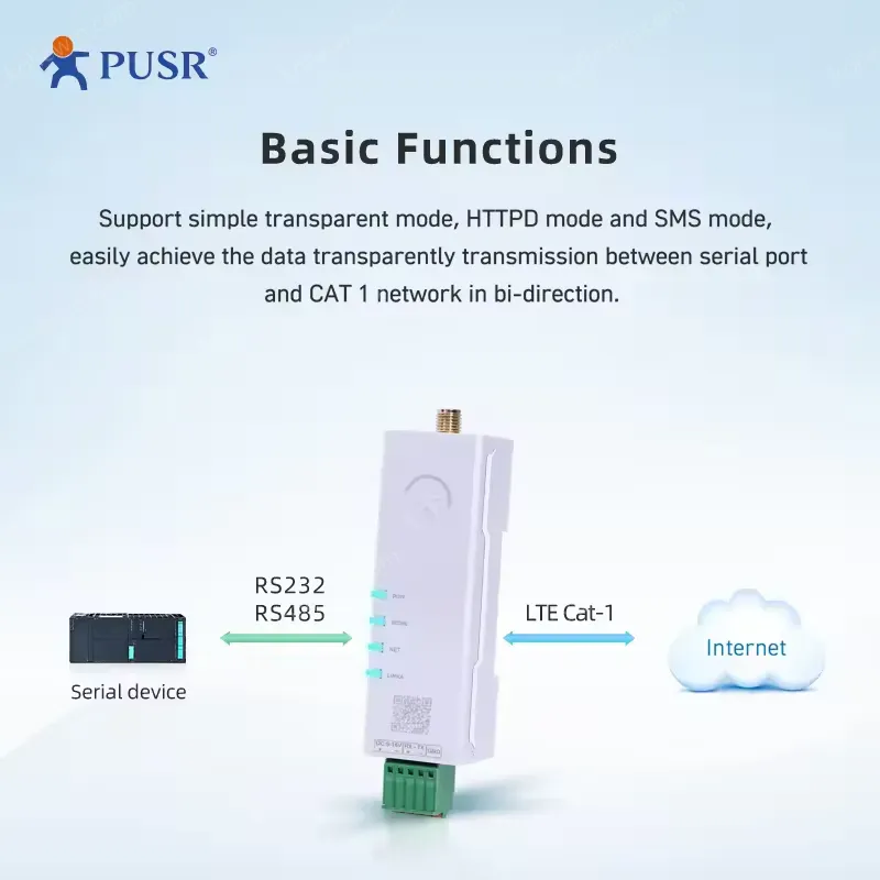 USR-DR154 Wireless Cat 1 Modem 4G LTE with External SIM Card Slot RS485 Port MQTT Support