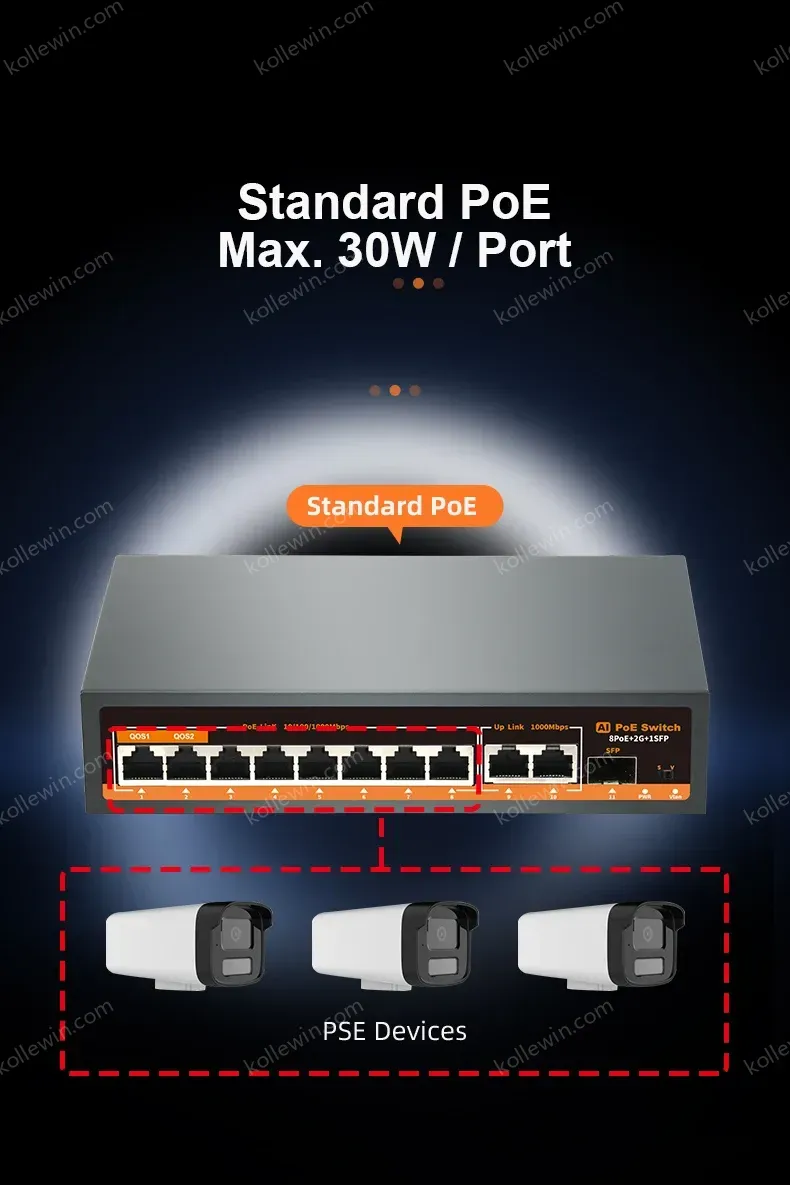 KeepLiNK 11-port full Gigabit unmanaged Ethernet switch with 8 IEEE 802.3af/at PoE+ Ports and 2 RJ45 & 1 SFP For Uplink