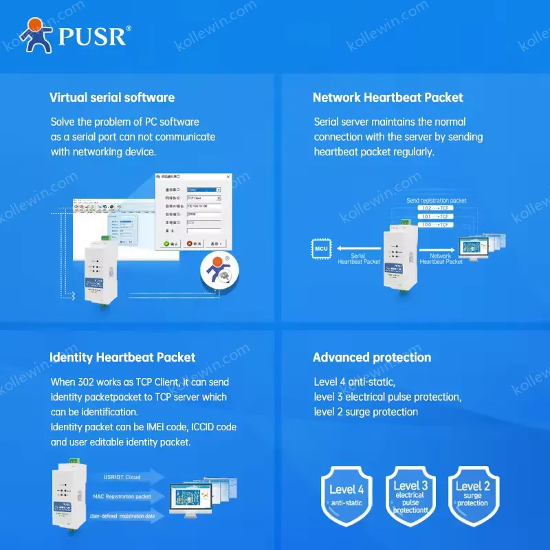 USR-DR302 Modbus Gateway Ethernet RS485 TCP IP Converter with Modbus RTU to Modbus TCP