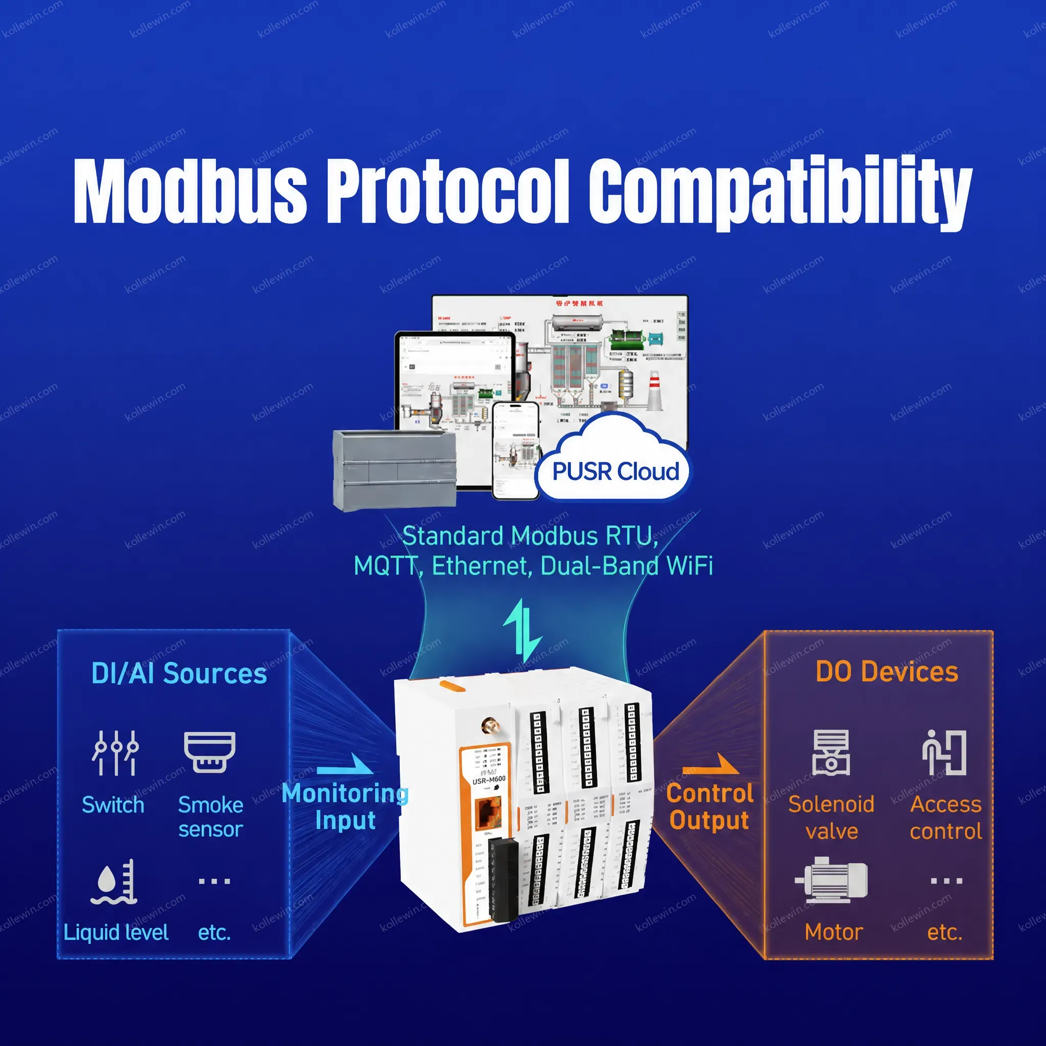 PUSR 52 Ports Remote IO Controller Dual Band WiFi Ethernet Modbus/Json Expandable Network IO gateway USR-M050