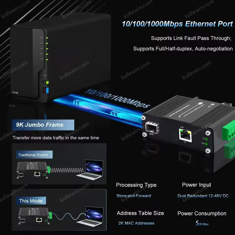 Industrial Fiber Media Converter, RJ45 to 100/1000M SFP Slot, -40°C to 75°C, DIN Rail, Ultra Low Power (<3W), Non-PoE