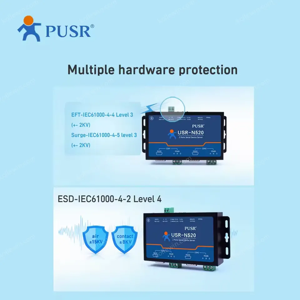 USR N520 H7-6 Version 2-port serial Modbus to Mqtt Iot Gateway Support SSL and TLS rs232 rs485 to ethernet