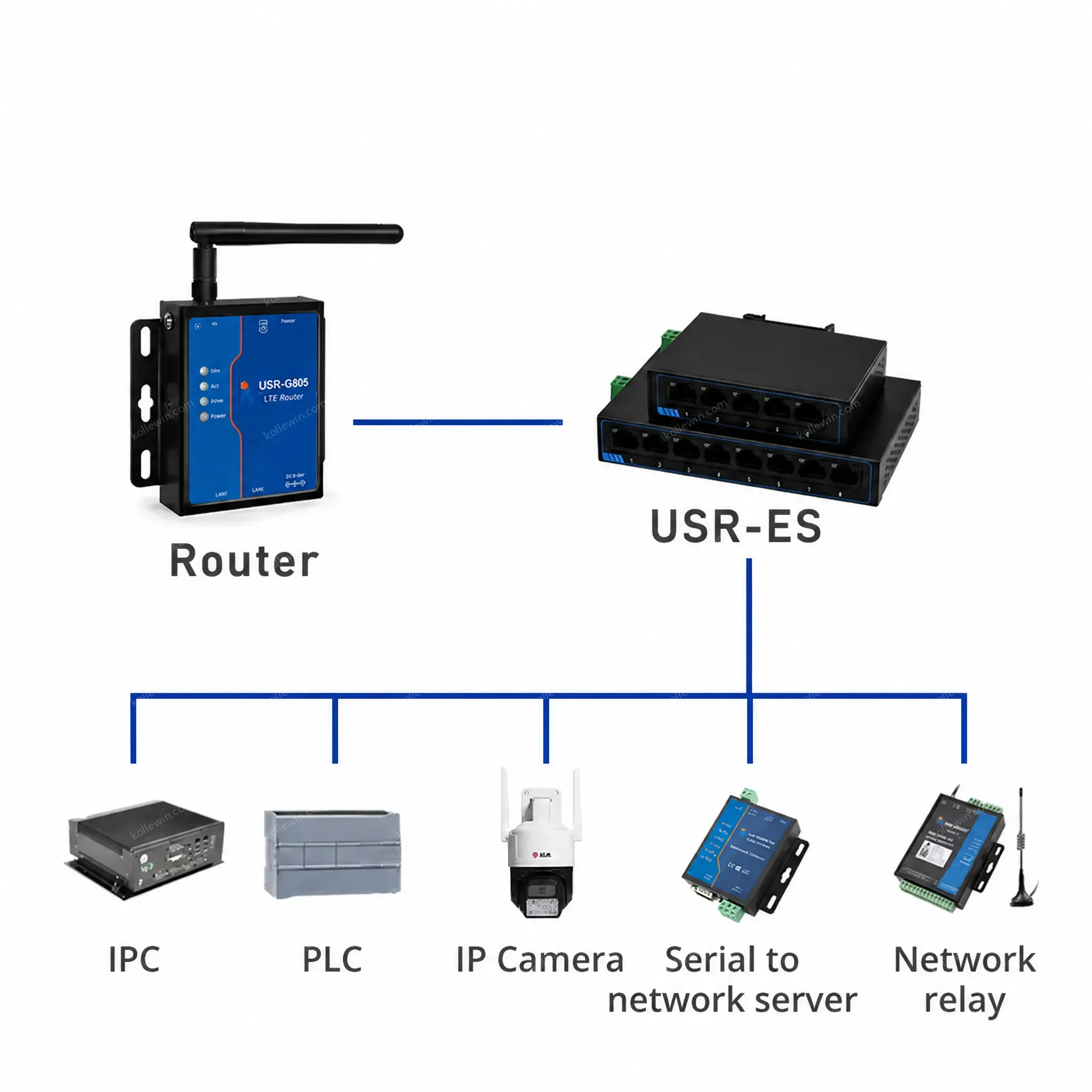 PUSR 5 Ports 10/100M Adaptive Ethernet Network Switch Supports DC or Terminal Power Supply USR-SF1005
