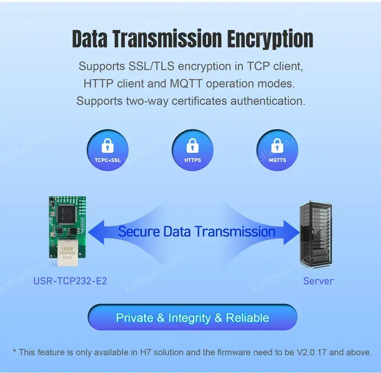 (Price for 2 piece)Industrial TTL serial to RJ45 Ethernet Module MQTT/SSL Modbus gateway data transmission USR-TCP232-E2/ED2