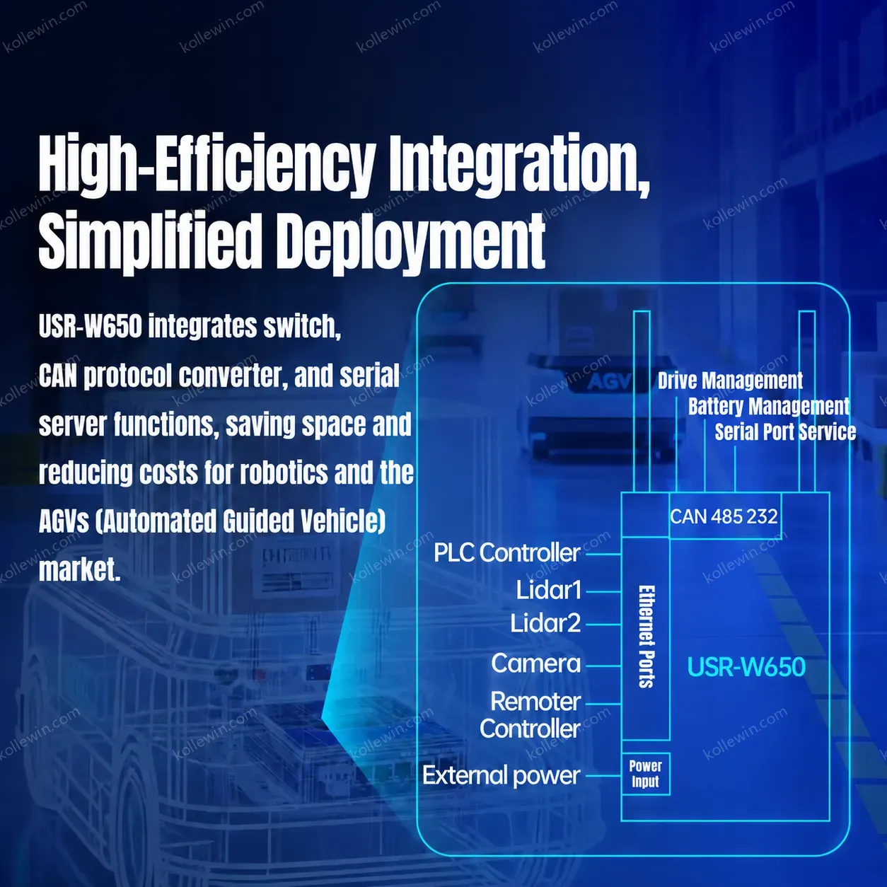 PUSR Serial to CAN RS485/RS232 to Ethernet/WiFi Protocol Converter Dual Band WiFi 5 Gigabit Port Modbus RTU to TCP Gateway W650