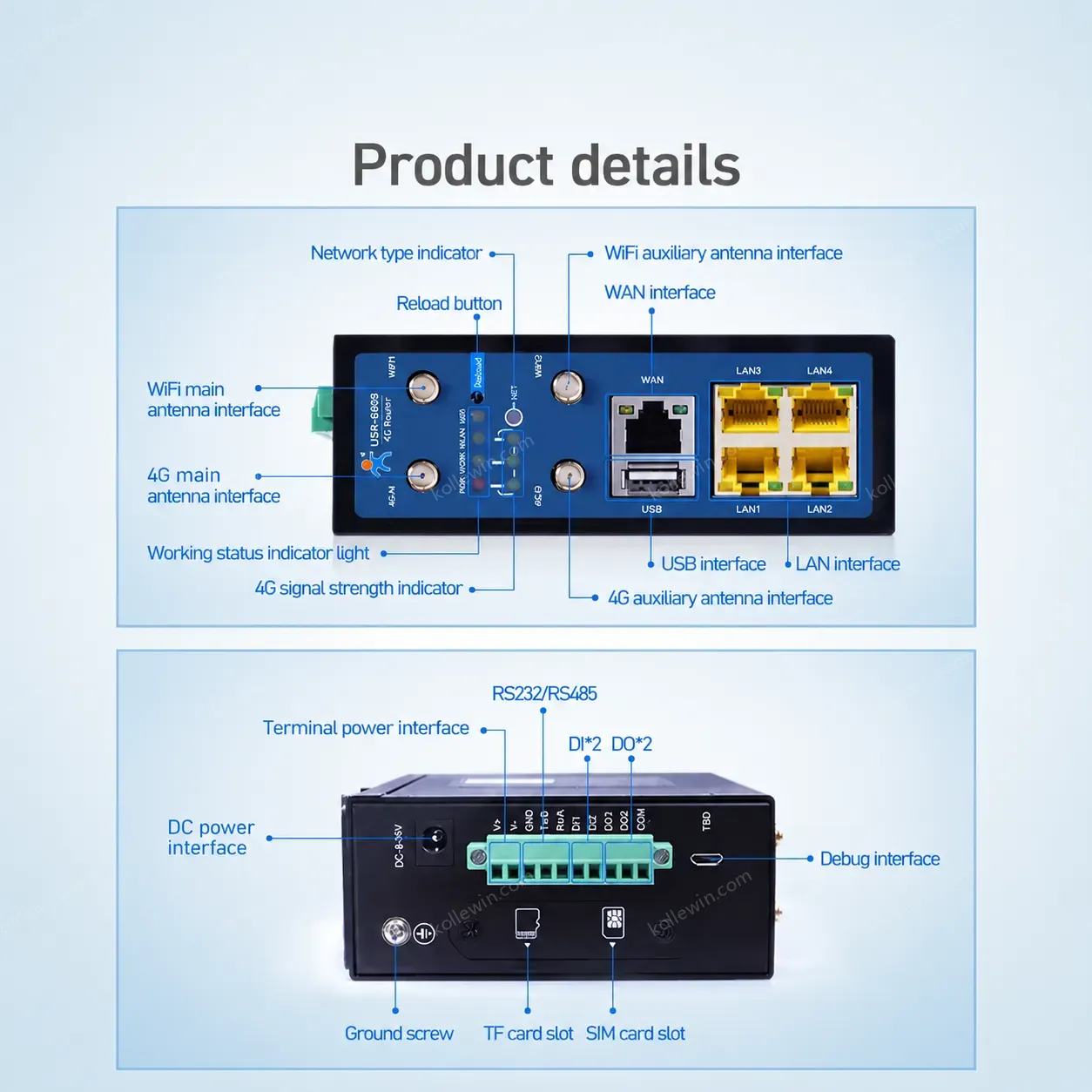 USR-G809-E EMEA & APAC Serial Port Ethernet Ports(4 LAN and 1 WAN) Multi Ports 3g/4g Lte Industrial Wifi Router