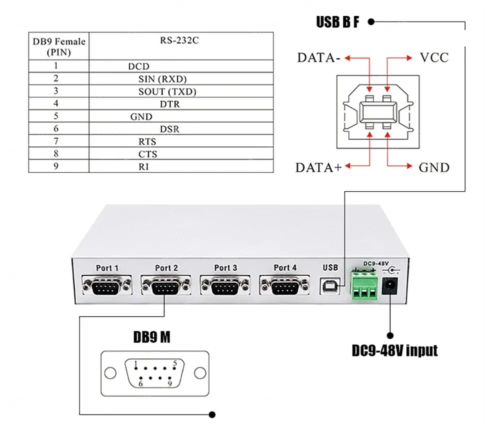 UOTEK USB to RS-232 Converter 4 Ports RS232 Conversion Adapter USB2.0 Serial 9-Pin COM DB9 Connector ESD UT-860