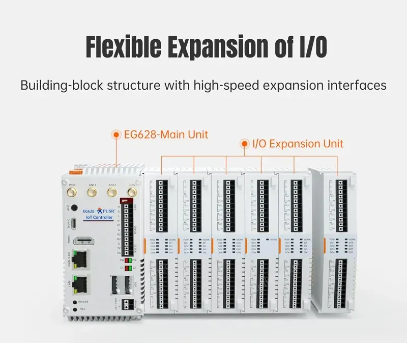 PUSR Fanless Industrial Mini PC RK3562J 4GB DDR4 Linux Ubuntu 20.04 Modbus PLC 2Eth WiFi 4G/5G RS232 RS485 CAN Computer EG628