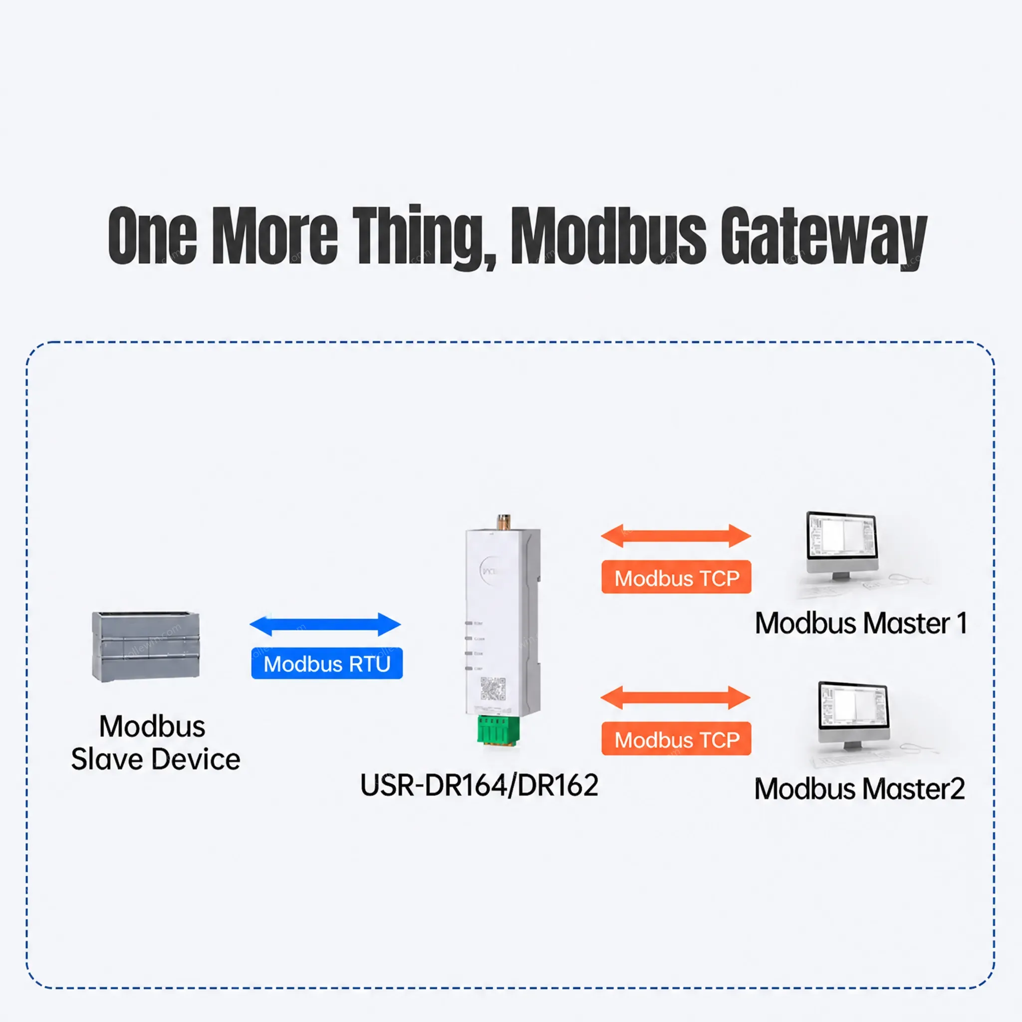PUSR Serial to TCP/IP Server RS485/RS232 to Dual Band WiFi Converter Modbus RTU to TCP Gateway IEEE802.11 A/b/g/n USR-DR164/162