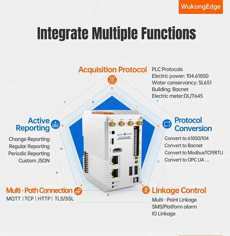 PUSR Fanless Industrial Mini PC RK3562J 4GB DDR4 Linux Ubuntu 20.04 Modbus PLC 2Eth WiFi 4G/5G RS232 RS485 CAN Computer EG628