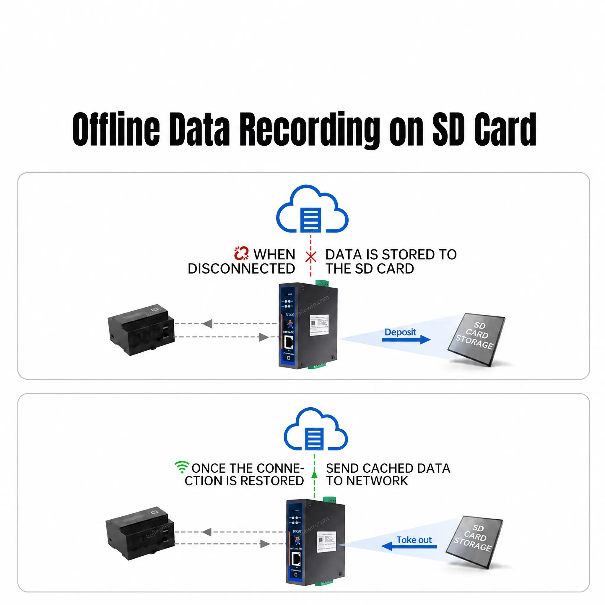 PUSR Edge Computing IoT Gateway Protocol Conversion Data Encryption Modbus DL645 to MQTT Json RS485 to Ethernet USR-N720-ETH