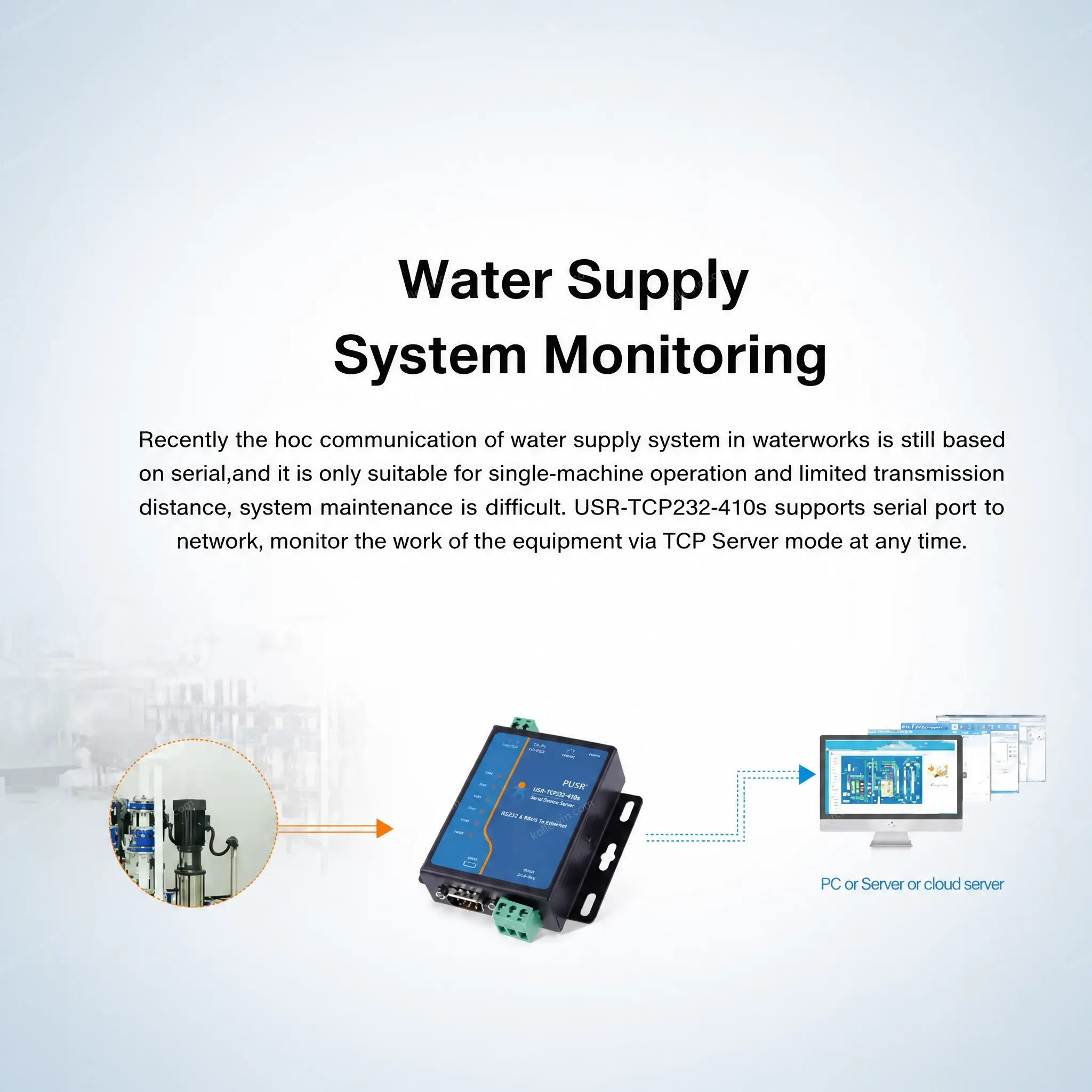 USR-TCP232-410S-RT RS232 RS485 to Ethernet Converters Modbus RTU/TCP Protocol Conversion Support Transparent TCP/UDP/HTTP