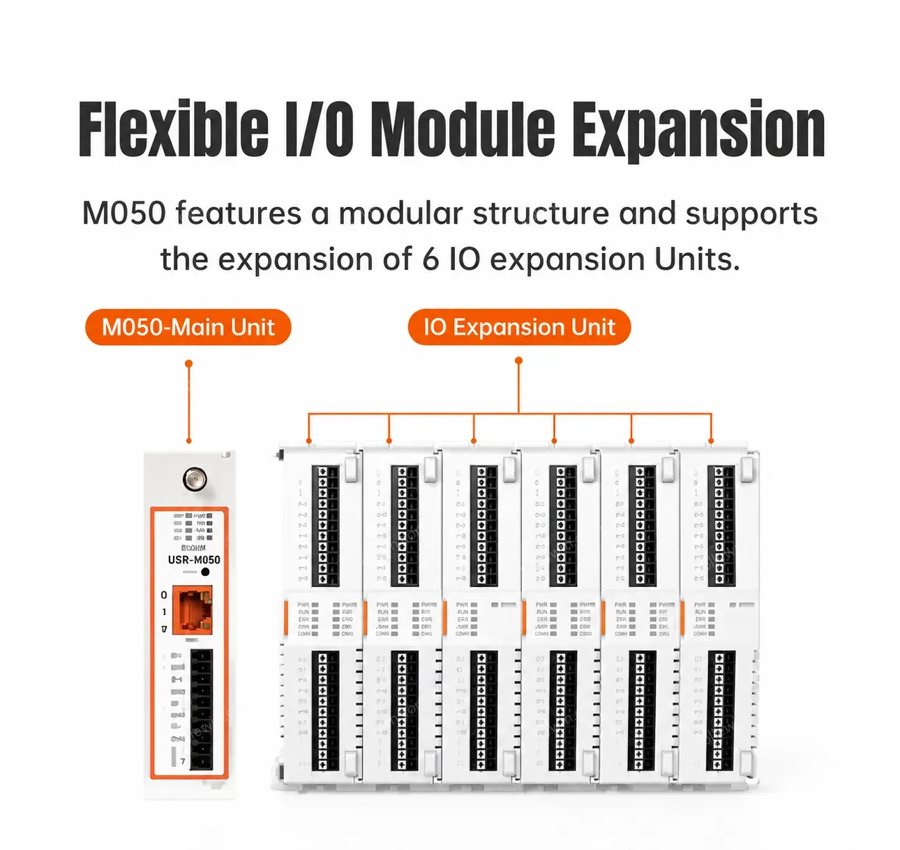 PUSR 52 Port Expandable I/O Module 2DI+2DO Modbus Gateway Support TCP/RTU/MQTT Wifi/Ethernet Network Remote Management USR-M050