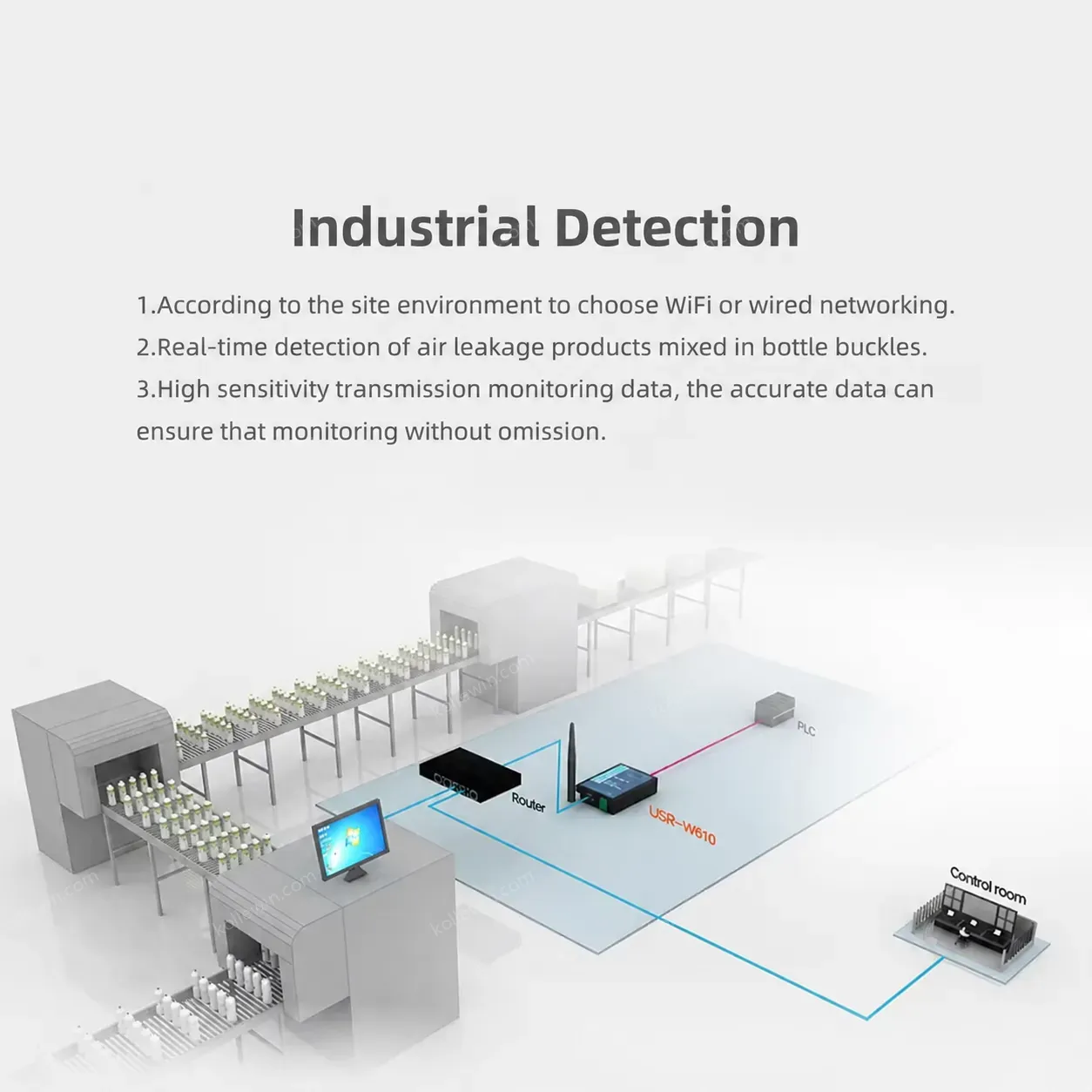 USR-W610 Industrial RS232 RS485 Serial to WiFi Ethernet Converter Modbus RTU to TCP Gateway WiFi to Ethernet Server