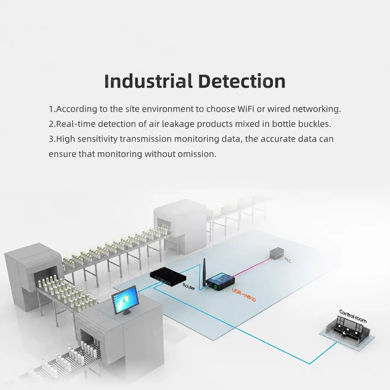 USR-W610 Serial Device Server RS485/ RS232 to WiFi Converter Serial to WiFi Converter