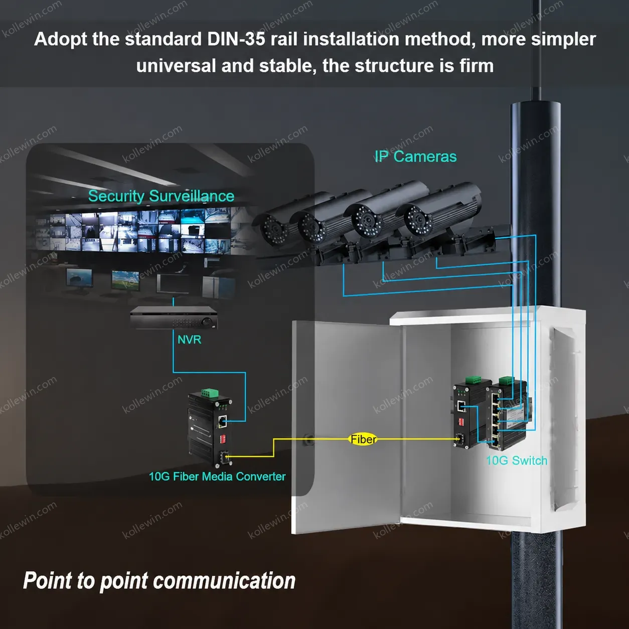 Industrial 10G Multi-Gigabit PoE++ to SFP+ Media Converter with 95W Max Power for Harsh Environment