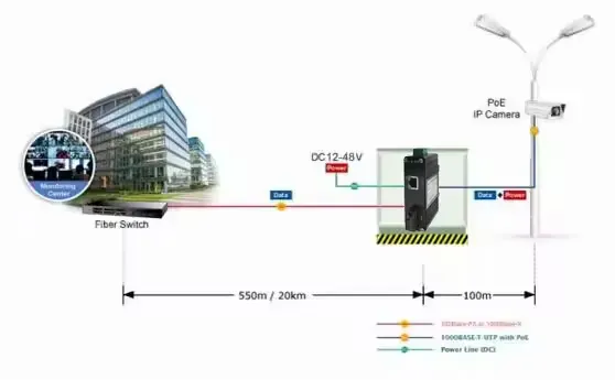 Elink Mini Industrial 100/1000BASE-X to 10/100/1000BASE-T 30W PoE+ Media Converter LNK-IMC3012P Series