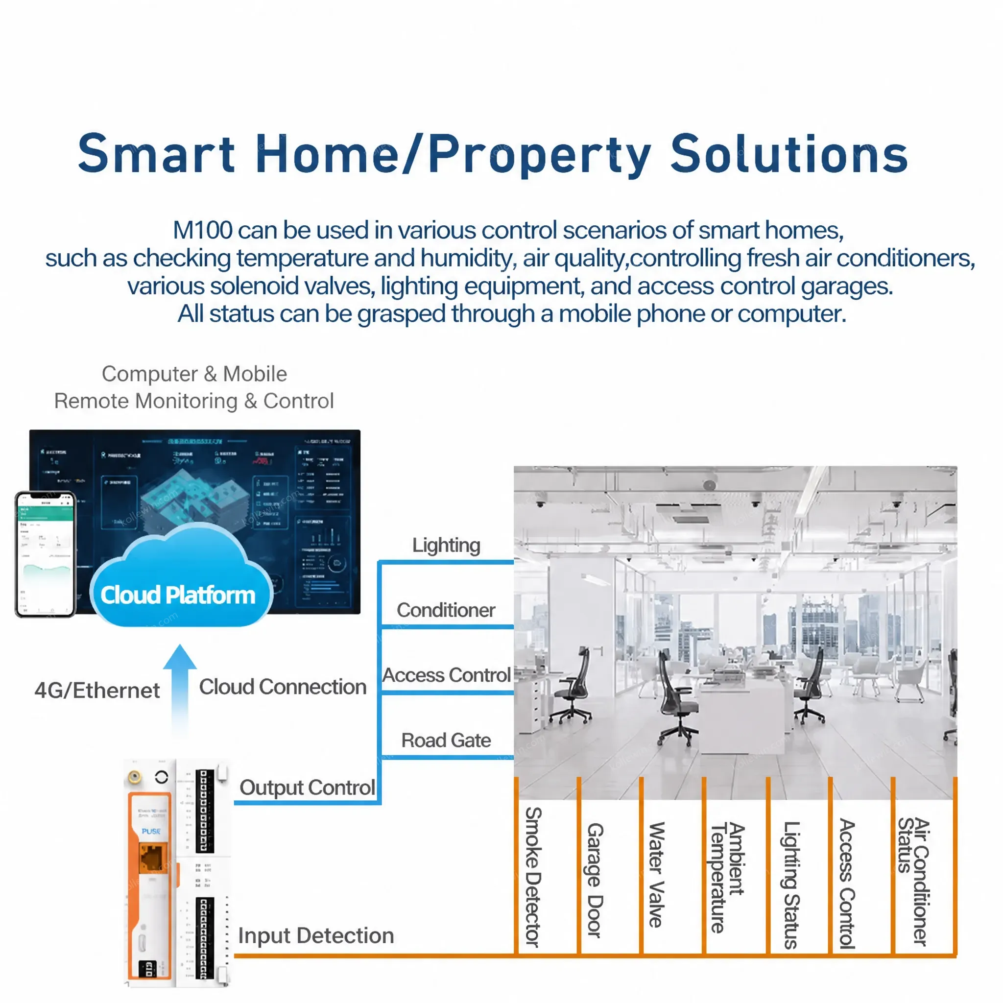 PUSR Industrial Remote IoT Gateway Modbus Gateway MQTT Protocol Supports SD Card for Data Caching USR-M100-EAU/M100s-GL