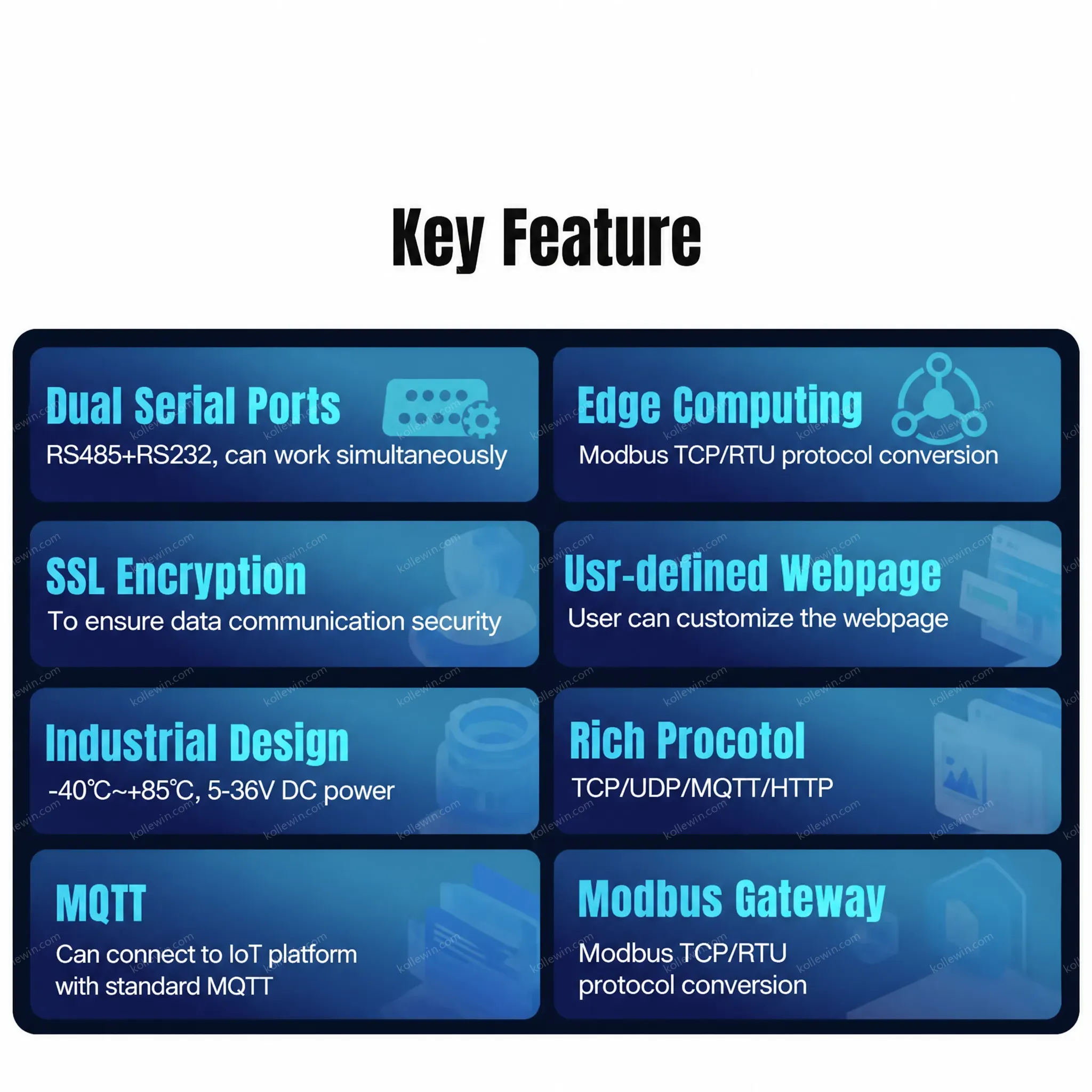 PUSR Serial Device Server RS232 RS485 TCP/IP IOT Module Modbus Support Bidirectional Communication Edge Computing CE/FCC