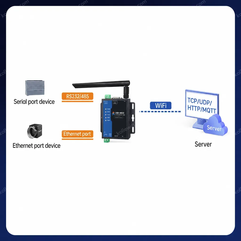 PUSR RS485/RS232 to wifi server Serial to WiFi/Ethernet converter Range up to 400m Bi-directional Modbus Gateway W610(Qualcomm)