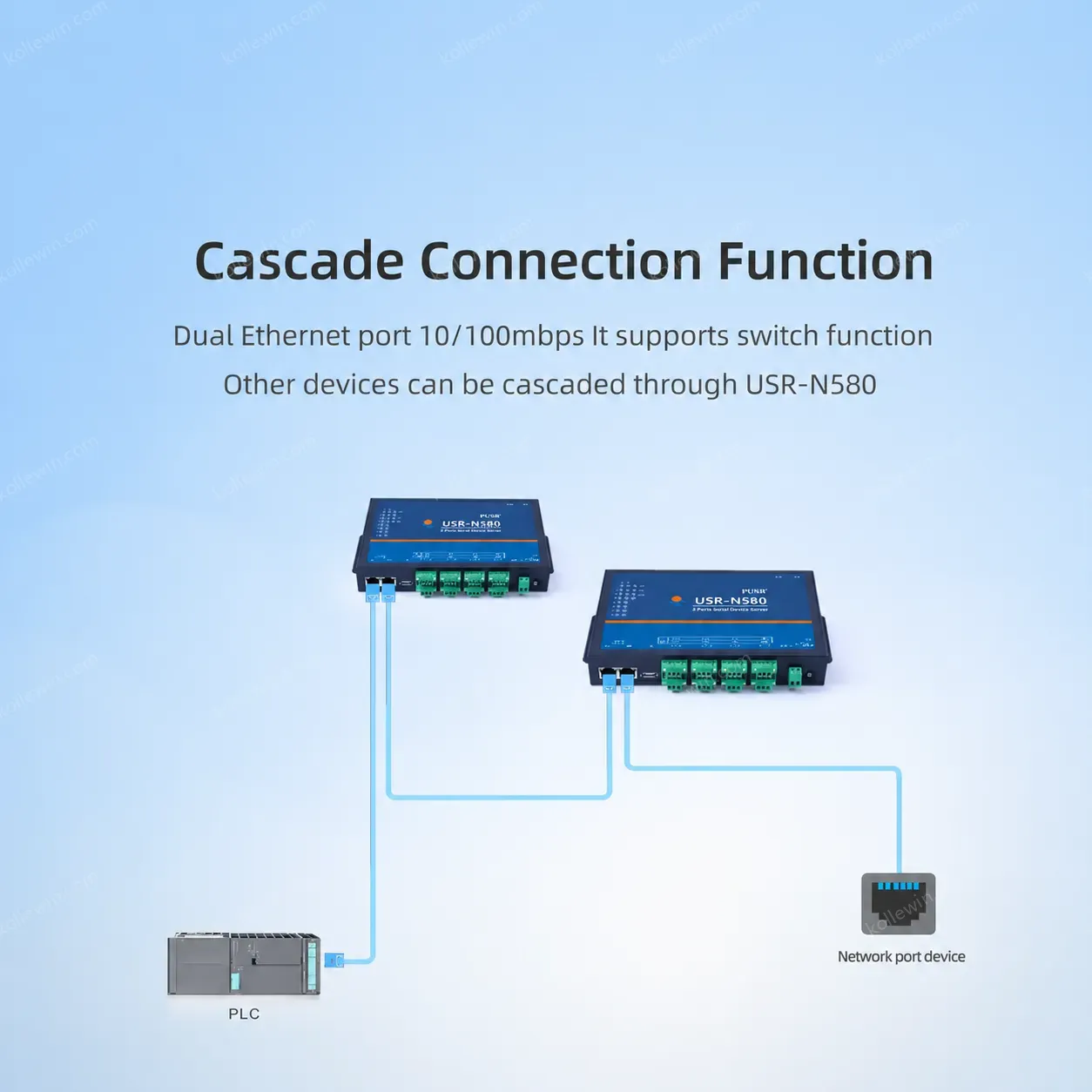 USR-N580 Serial Device Server 8 Ports RS485 Ethernet Converter Supports SSL/TLS MQTT Modbus Gateway Cloud Edge Computing 2-Year