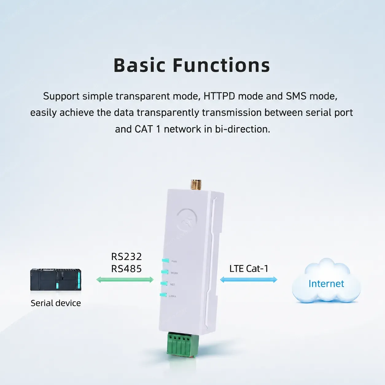USR-DR154 Din Rail 4G LTE Modems Industrial Cellular Modem Supports RS485 Port With Sim Card