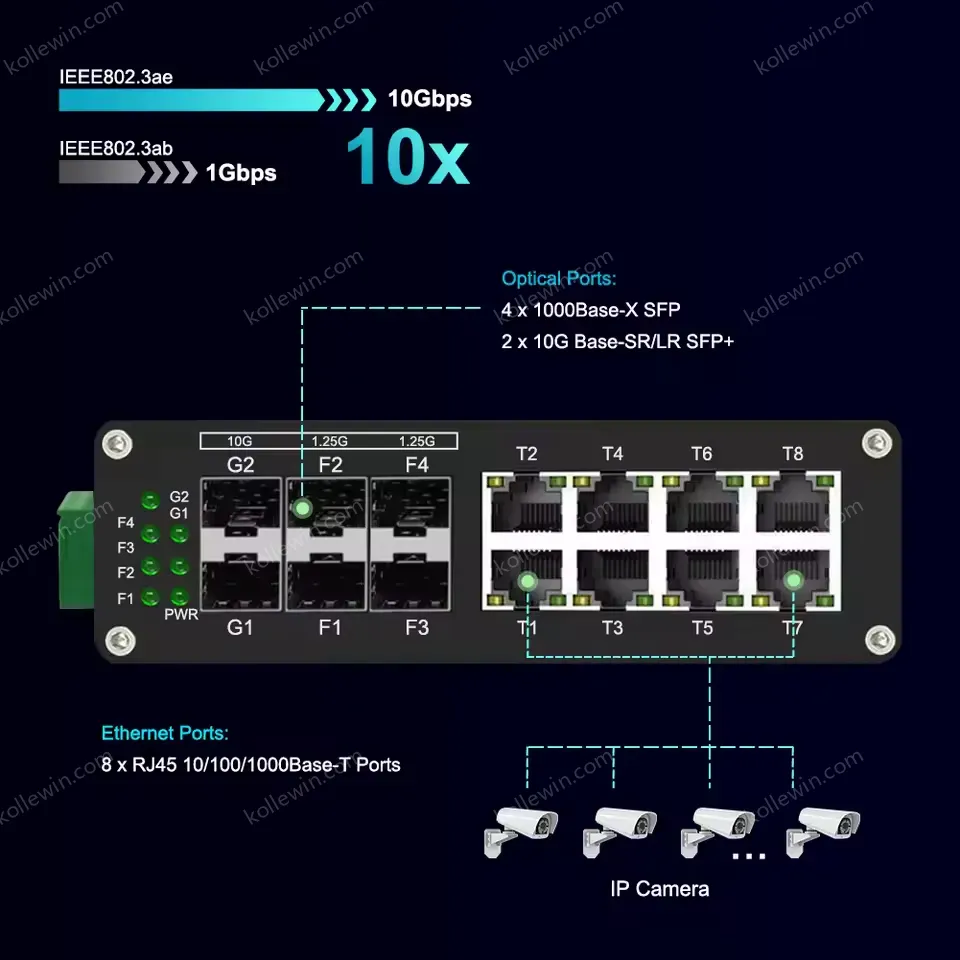 Industrial 8 Port 10 100 1000T + 4 Port 1G SFP + 2 Port 10G SFP+ Ethernet Switch
