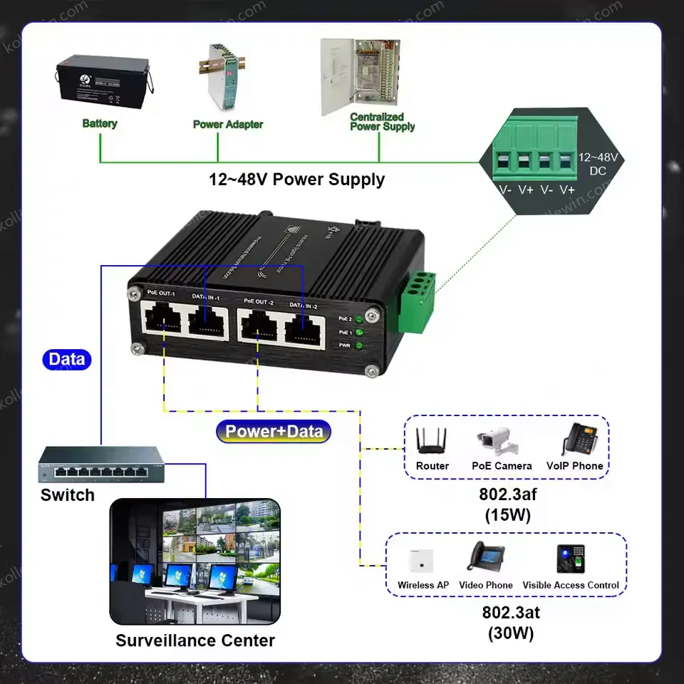 Industrial Dual-Port Gigabit PoE+ Injector with 12-48VDC Wide Input for DIN-Rail