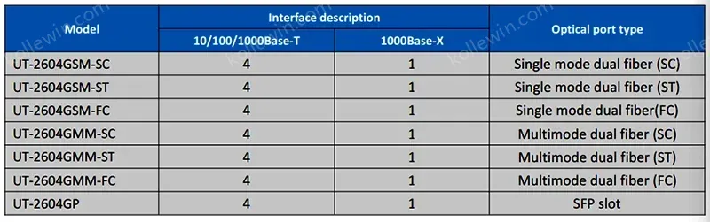 2PCS UOTEK 4 Ports 1000M RJ45 Gigabit Network Fiber Optic Transceiver Converter UT-2604GSM-SC