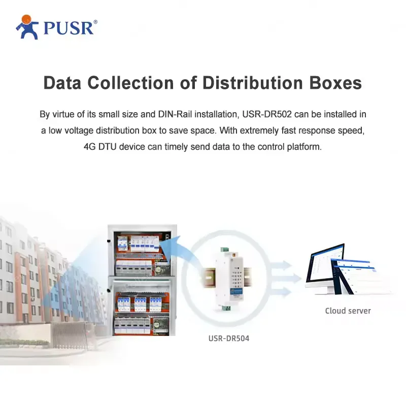 USR-DR504-G Global CAT4 Serial to 4G LTE Modem with Modbus RTU to TCP