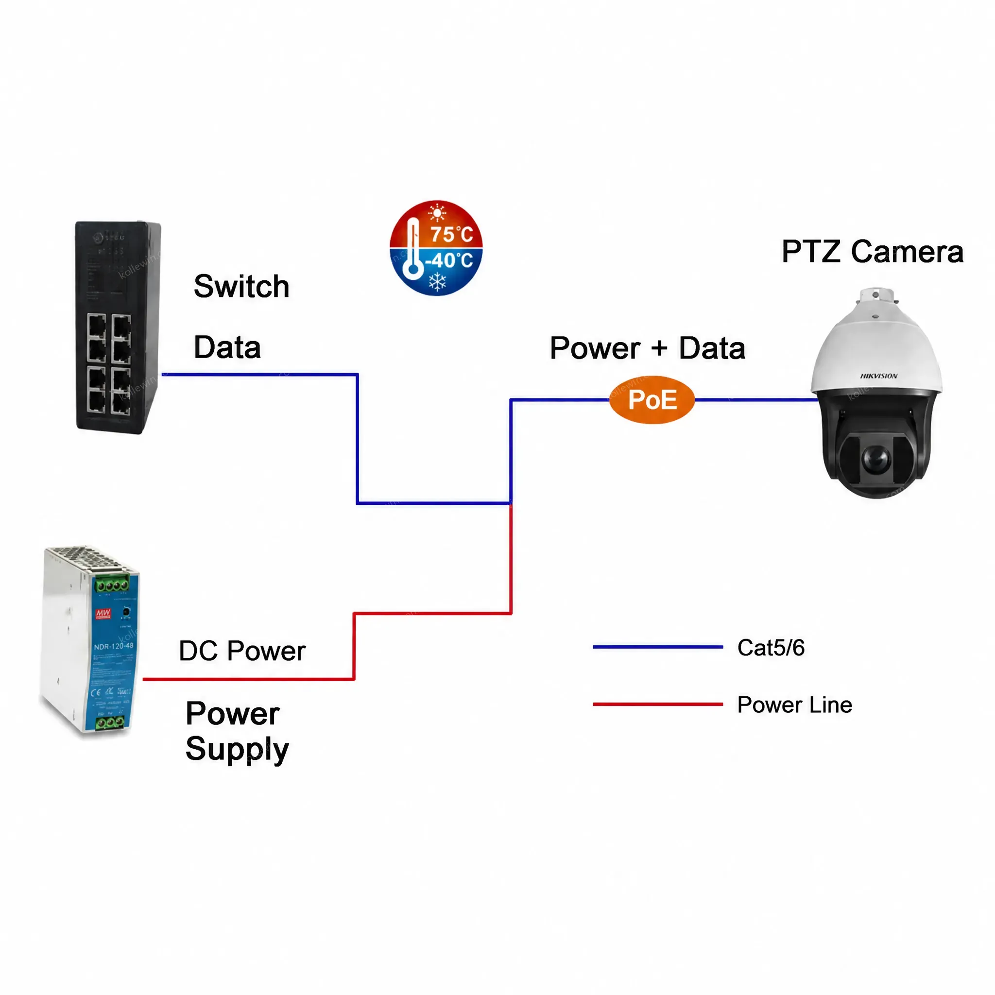 Industrial Gigabit 60W PoE Injector 12 to 48V DC Input with Power Booster for powering CCTV Cameras
