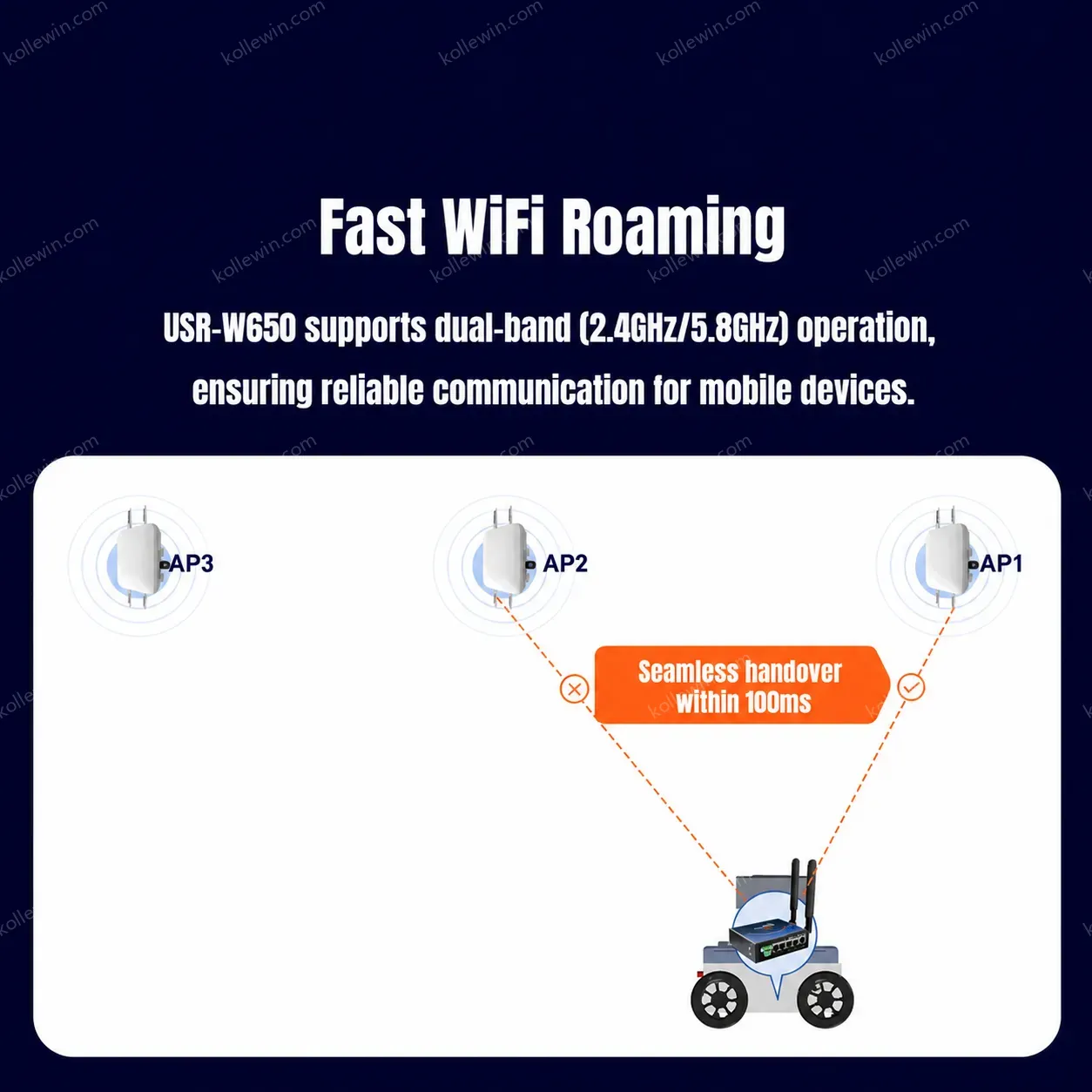 PUSR Serial to CAN RS485/RS232 to Ethernet/WiFi Protocol Converter Dual Band WiFi 5 Gigabit Port Modbus RTU to TCP Gateway W650